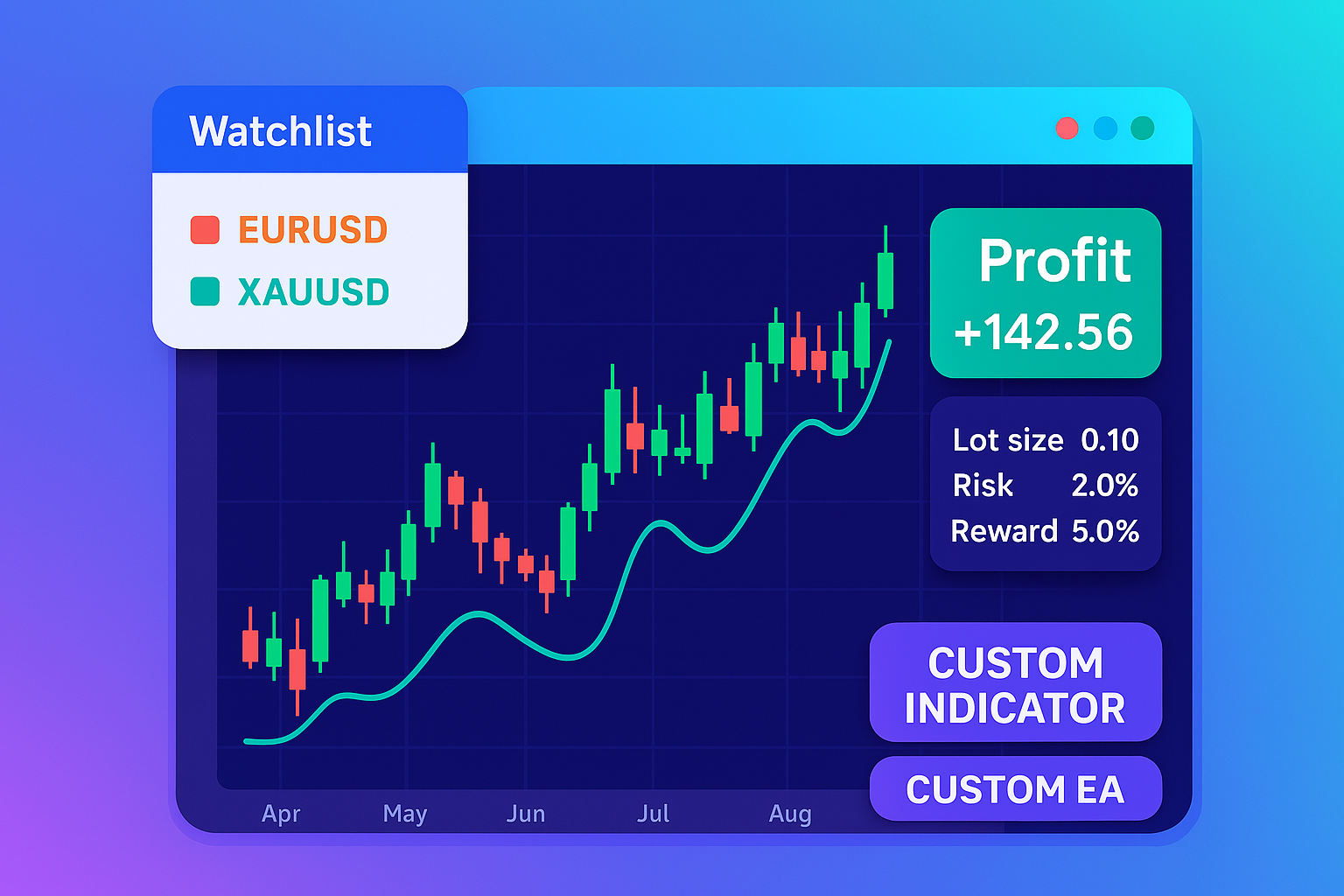 How to Start Forex Trading Step by Step – A Beginner’s Guide